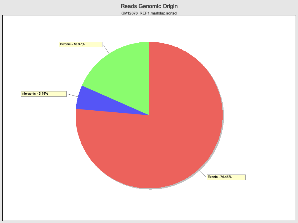 RustQC reads genomic origin